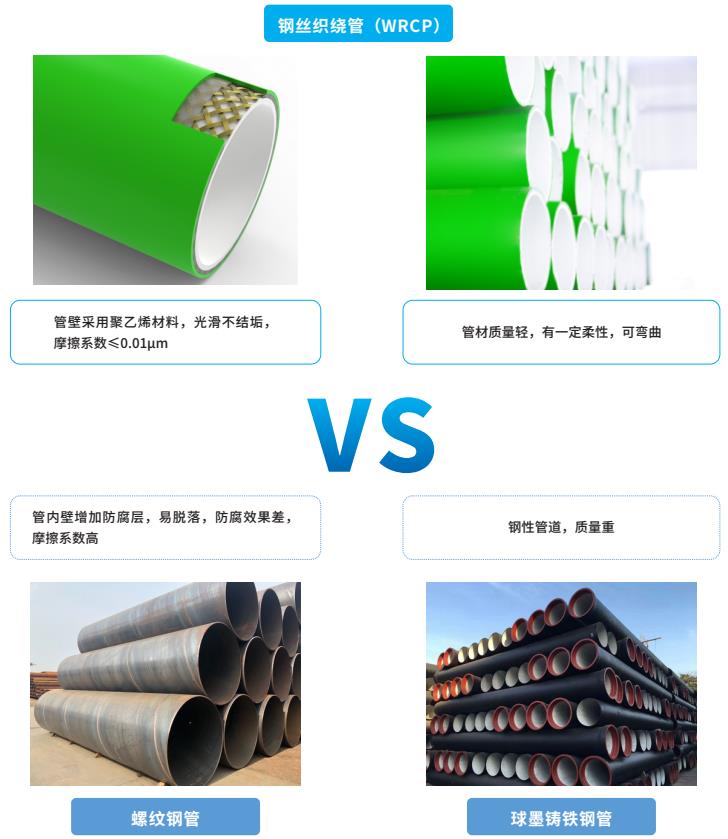 WRCP,WRCP管,WRCP給水管,WRCP鋼絲織繞管,康泰WRCP WRCP,WRCP管,WRCP給水管,WRCP鋼絲織繞管,康泰WRCP.jpg